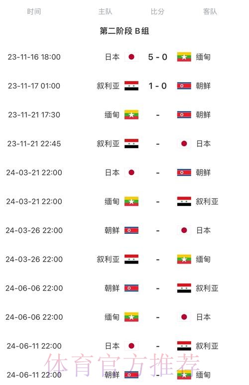 2026世界杯每日赛程中国时间赛事详情免费观看 2026世界杯每日赛程中国时间赛事详情免费观看