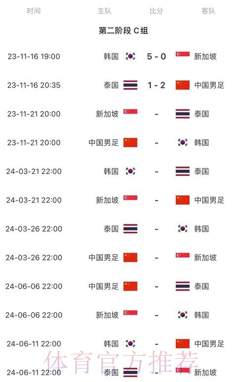 2026世界杯每日赛程中国时间赛事详情免费观看 2026世界杯每日赛程中国时间赛事详情免费观看