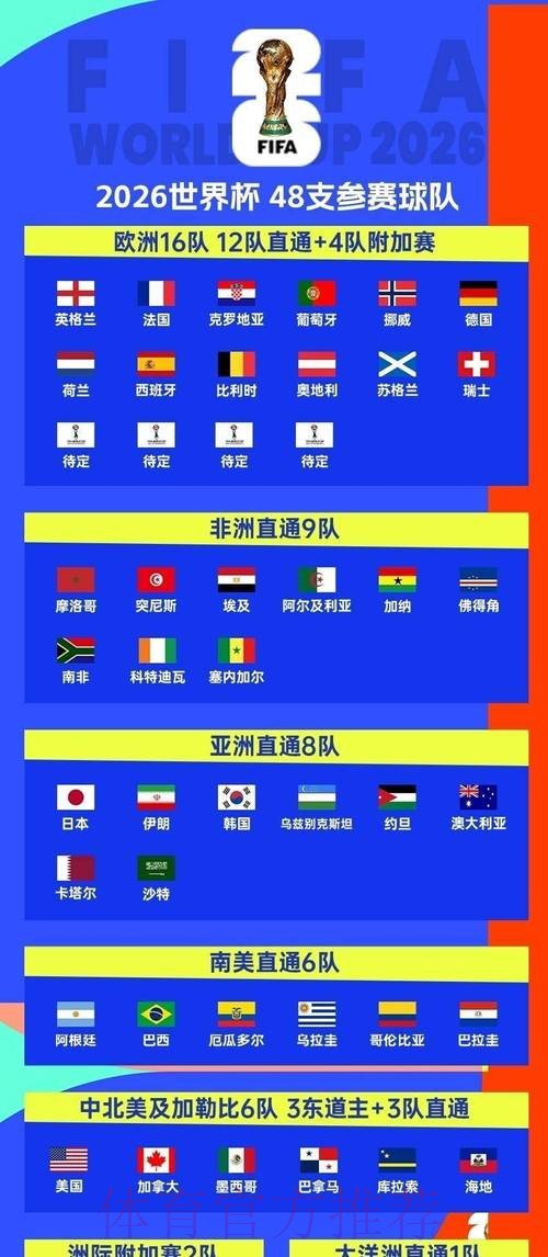 2026世界杯比赛时间实时更新观看指南在哪里看 2026世界杯比赛时间实时更新观看指南在哪里看